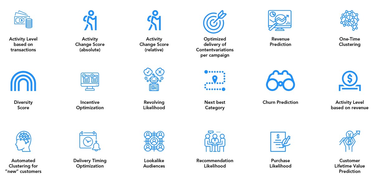 ACCELERAID AI Prediction Engine — 18 ML models including churn prediction, next best action, revenue prediction and customer lifetime value
