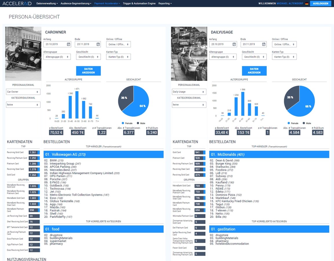 ACCELERAID CDP — Persona overview with card data, transaction analytics and customer segments