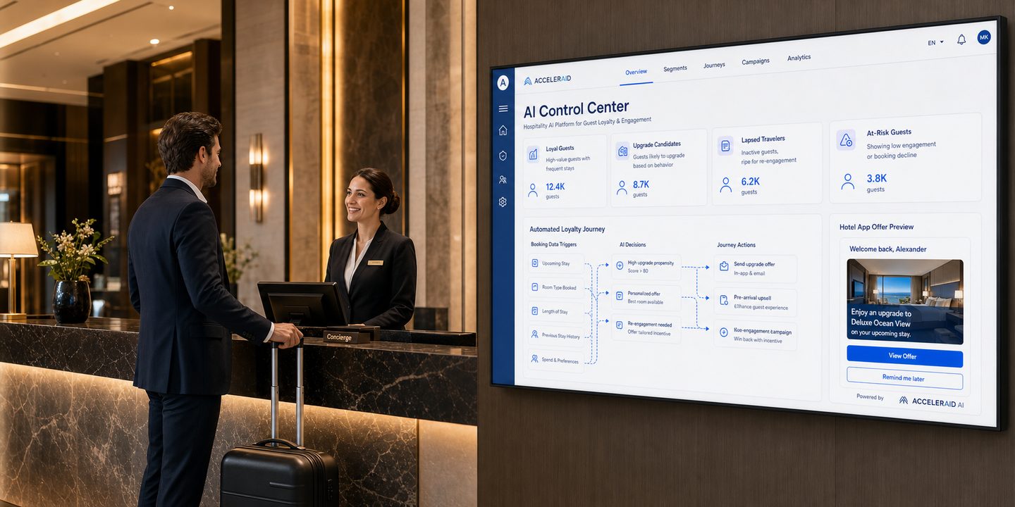 Travel & Hospitality — ACCELERAID KI- und Datenplattform