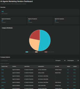 AI Agents Marketing Vendors Dashboard