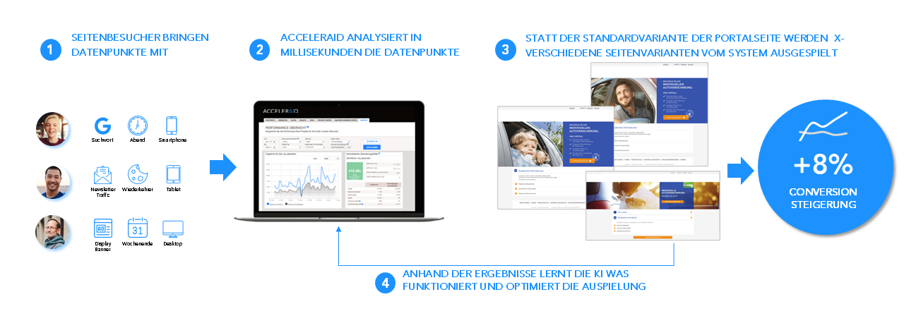 Versicherung6 Schaubild DE v1