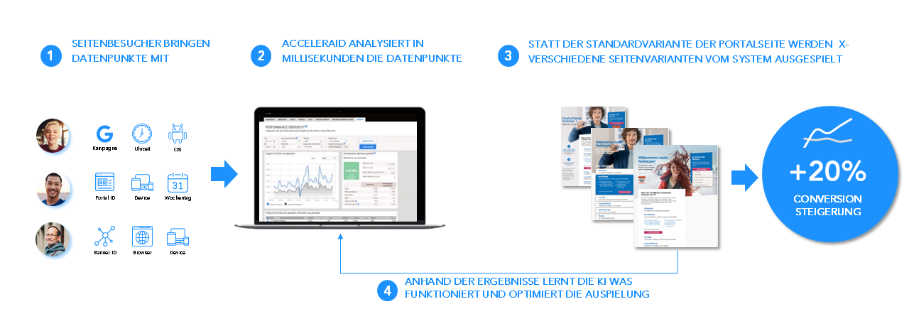 Versicherung8 Schaubild DE v1