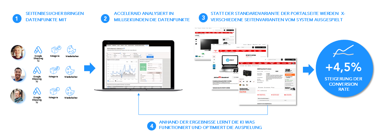 eCommerce1 Schaubild DE v1