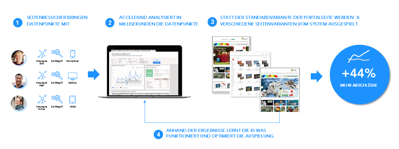 eCommerce6 Schaubild DE v1