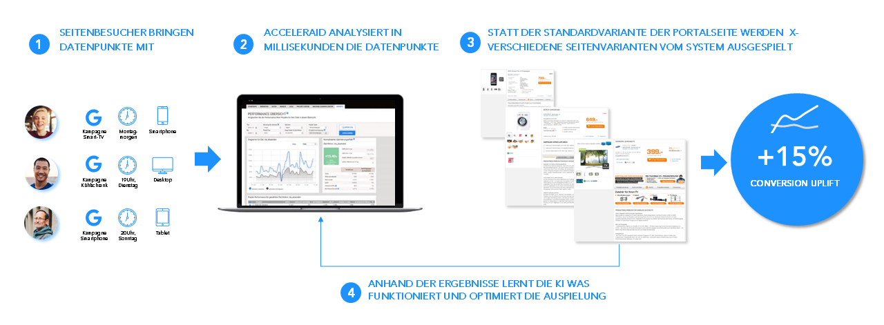 eCommerce7 Schaubild DE v1